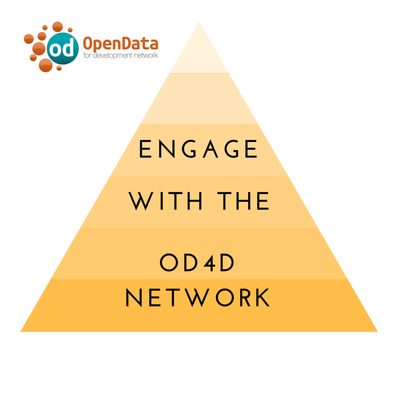 Engage with OD4D! Upcoming Opportunities